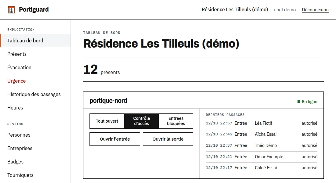 Tableau de bord de Portiguard sur PC : 12 présents sur le chantier, deux portiques en ligne avec leurs boutons Ouvrir l'entrée et Ouvrir la sortie et leurs cinq derniers passages.
